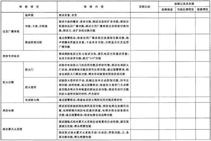 建筑消防設施檢測記錄表