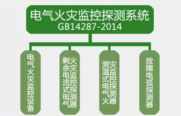 GB14287-2014<a href=http://sqsdw.com/dianqihuozai/ target=_blank class=infotextkey>電氣火災(zāi)監(jiān)控</a>探測系統(tǒng)