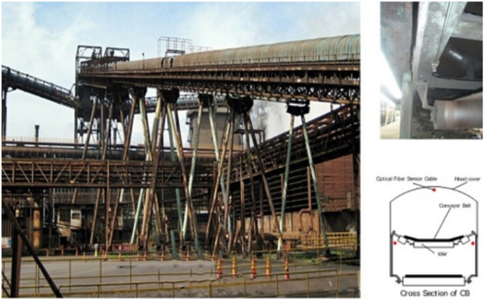 煤場溫度監(jiān)測分布式光纖傳感測溫技術