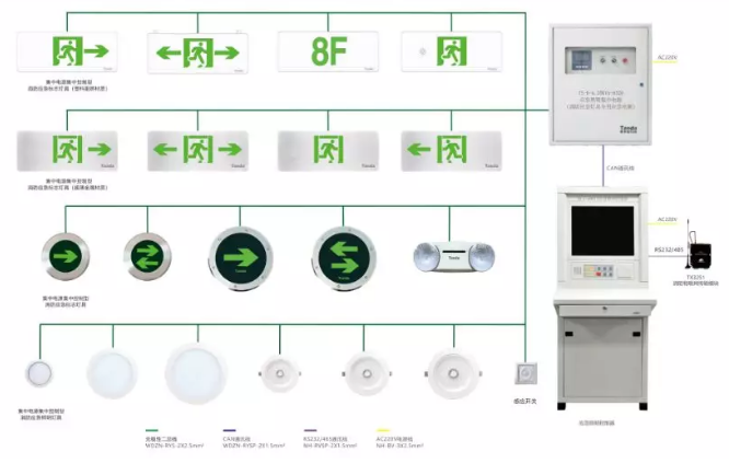 泰和安集中電源集中控制型(智能型)消防應急照明和疏散指示系統(tǒng)