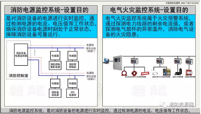 消防設(shè)備電源監(jiān)控系統(tǒng)與<a href=http://sqsdw.com/dianqihuozai/ target=_blank class=infotextkey>電氣火災(zāi)監(jiān)控</a>系統(tǒng)的區(qū)別
