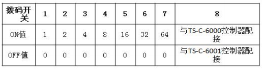 泰和安消防應(yīng)急照明和疏散指示控制系統(tǒng)調(diào)試說明